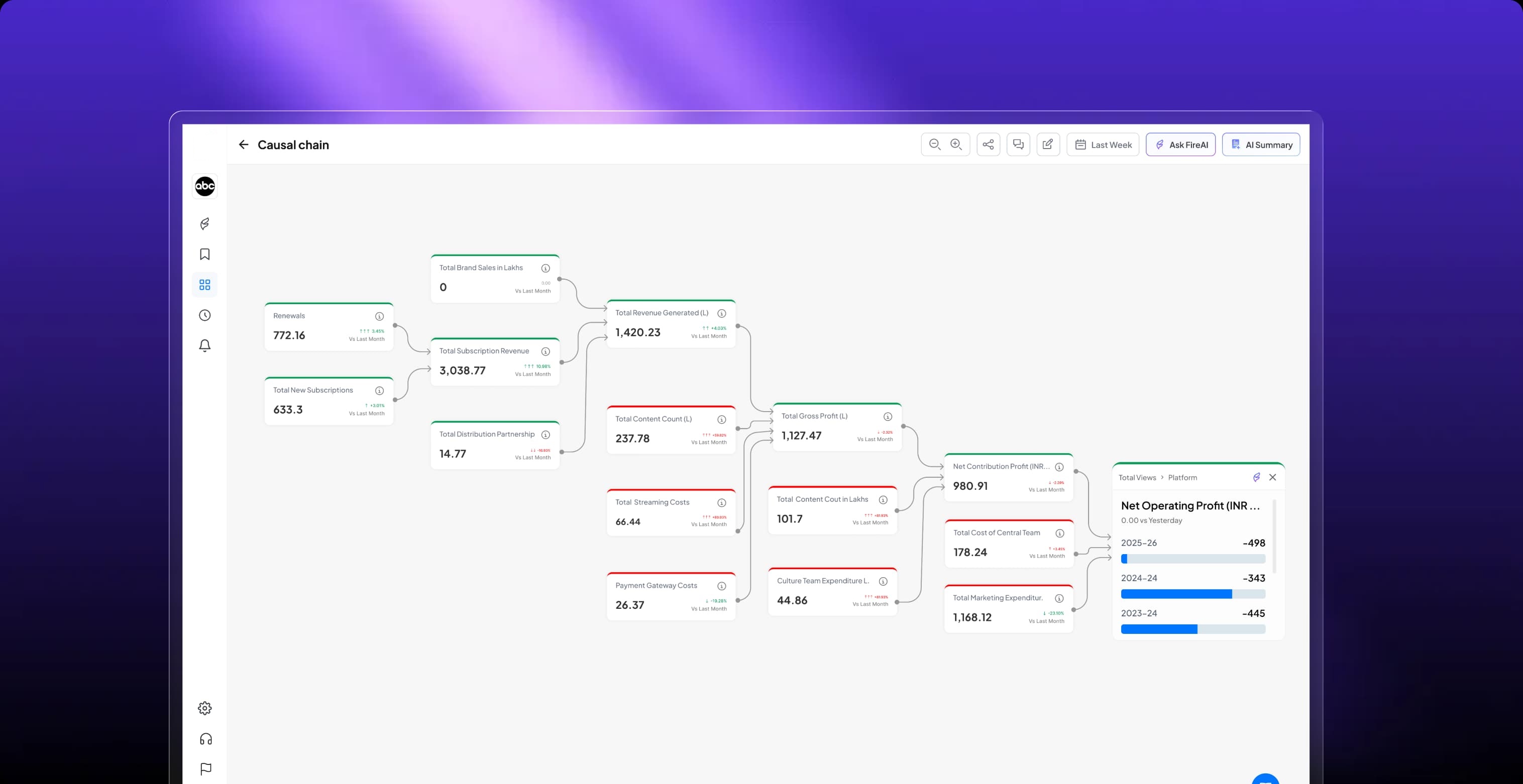 Leading <strong>India’s First AI -Powered</strong> Revolution <br> in D2C & E-Commerce Growth